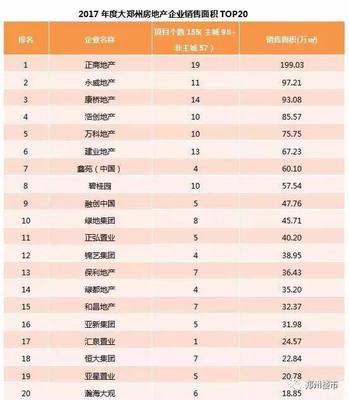 2017,哪個(gè)開(kāi)發(fā)商在鄭州最能賺錢(qián)?!