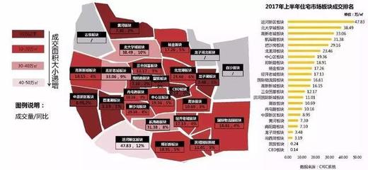 2017上半年鄭州房地產(chǎn)市場總結