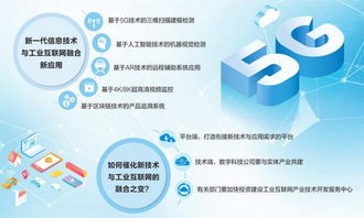 5G、人工智能與虛擬現實 新技術攜手工業互聯網，共繪智能制造新藍圖